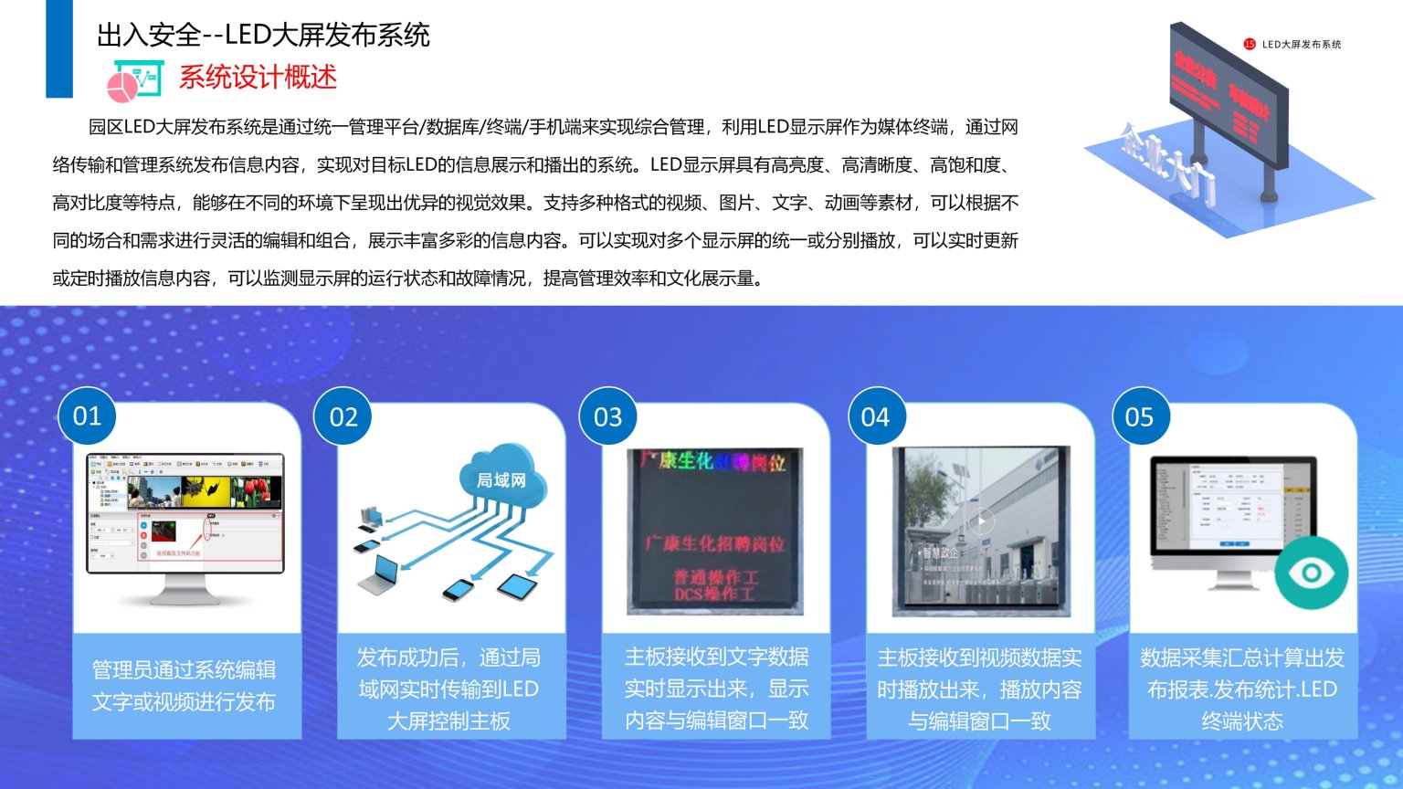 依時利.智慧園區(qū)物聯(lián)管理平臺解決方案2023-07-01_67.jpg