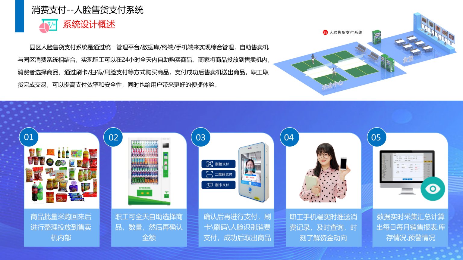 依時利.智慧園區(qū)物聯(lián)管理平臺解決方案2023-07-01_109.jpg