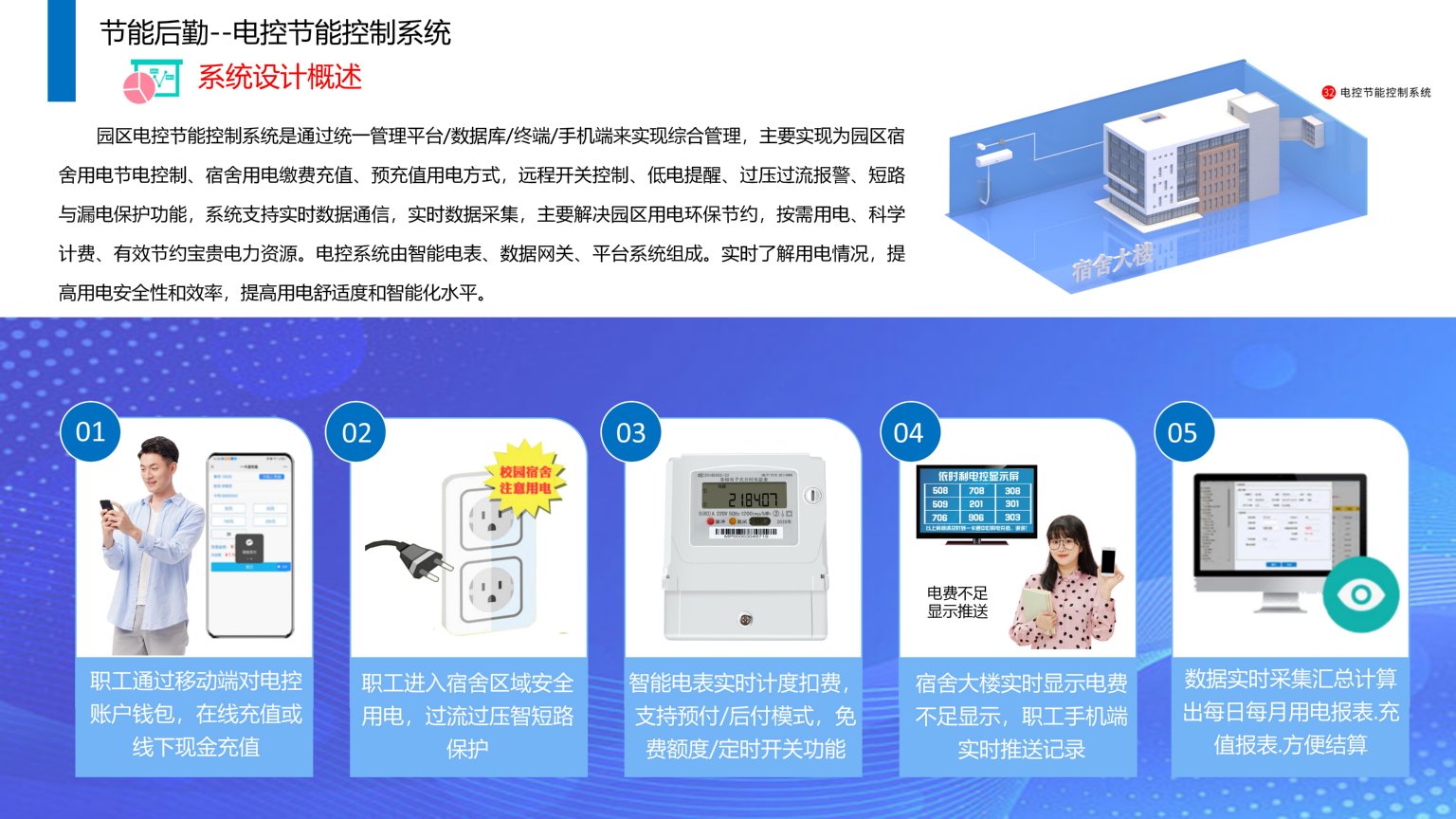 依時利.智慧園區(qū)物聯(lián)管理平臺解決方案2023-07-01_127.jpg
